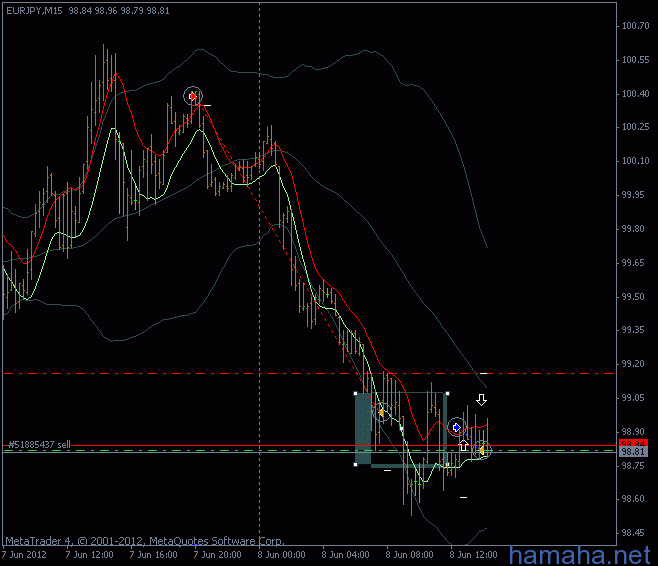 *EURJPY