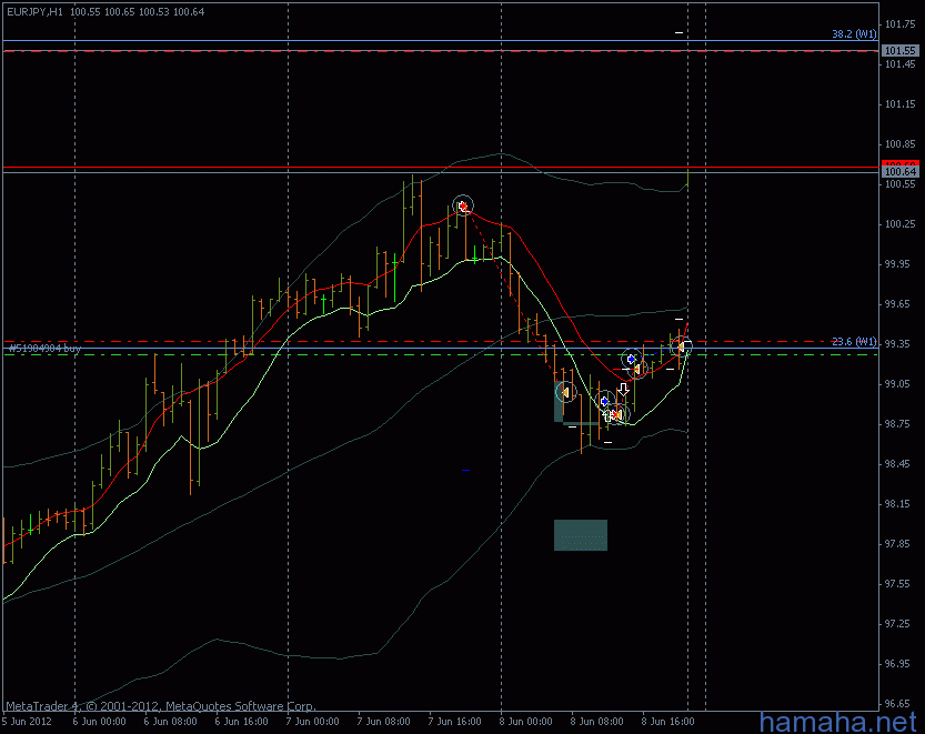 *EURJPY
