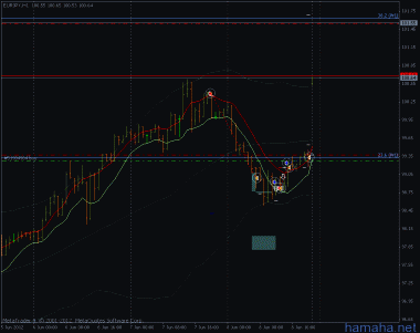 *EURJPY