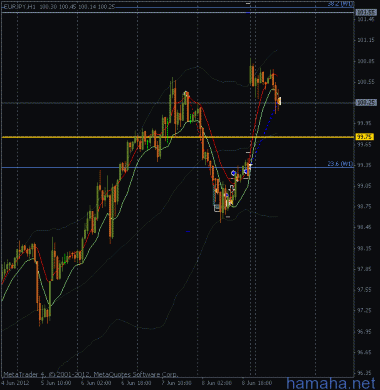 *EURJPY