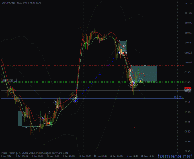 *EURJPY