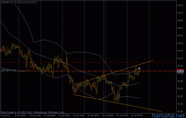 *EURJPY