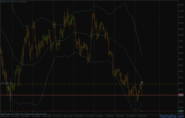 *EURJPY