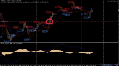 EURJPY, H1. Бай стоп был в