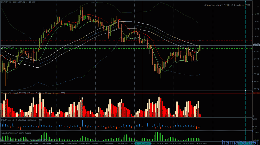 eurjpy на юг