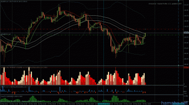 eurjpy на юг