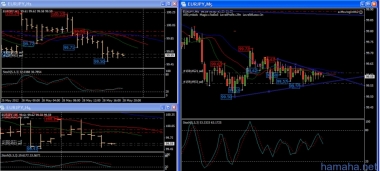 EURJPY SELL ... Еще минут 20-ть.