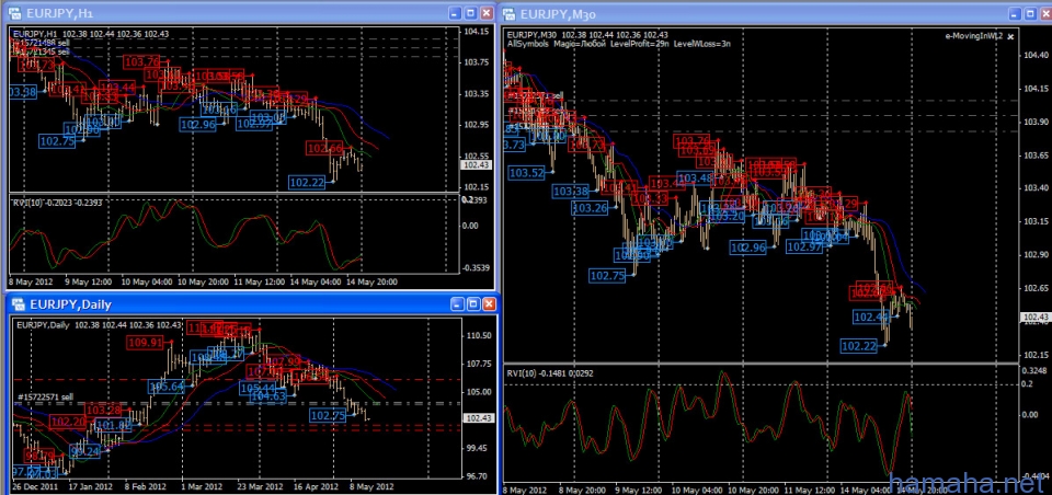 EURJPY SELL 103.83, SELL 103.95, SEL 104.06.