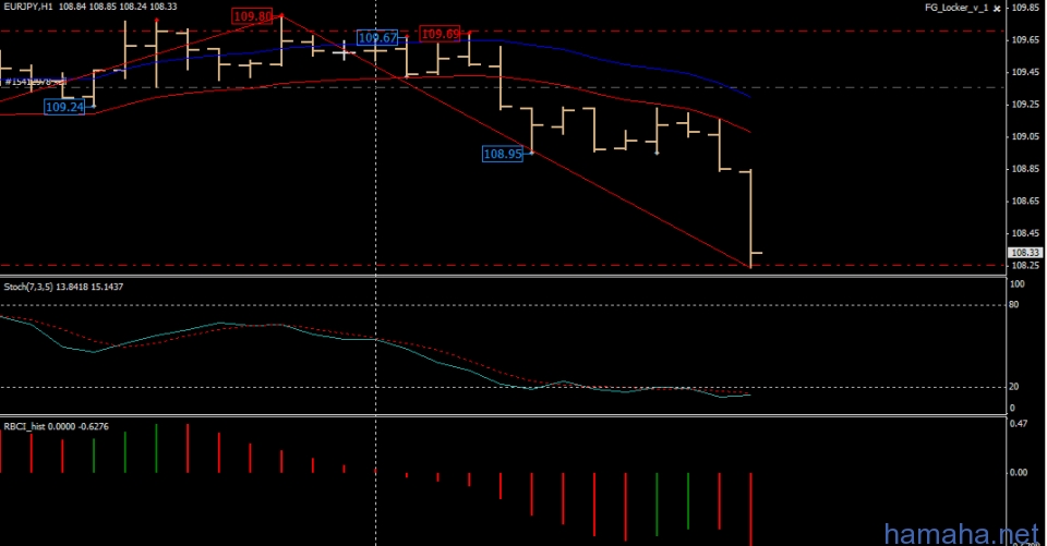 EURJPY, SELL 109.36 TP 108.26. Вроде как