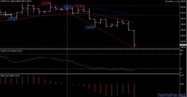 EURJPY, SELL 109.36 TP 108.26. Вроде как