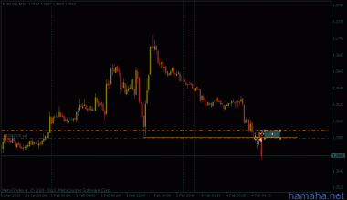 *EURUSD -2п потерял на севере,