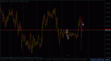 *EURUSD   без слов...