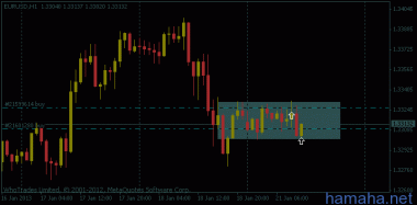 *EURUSD - добавил с тем же