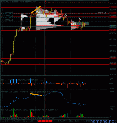 *EURUSD - доливка
