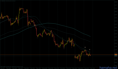 EURUSD / DX (USDX) Крепко засел...