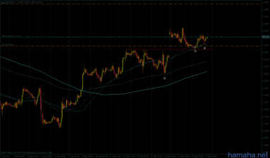 EURUSD / DX (USDX) Крепко засел...
