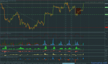 EURUSD - объемы растут