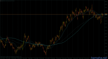 EURUSD - север / USDX (DX)