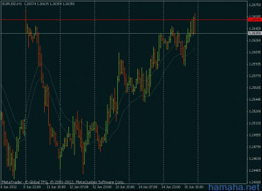 eurusd - спредище на ndd.