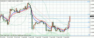 EURUSD - торговая неделя