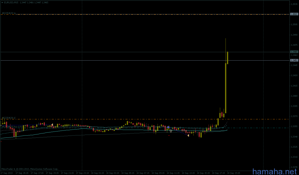EURUSD - валюта зашевелилась)