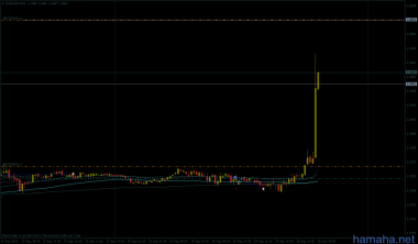 EURUSD - валюта зашевелилась)