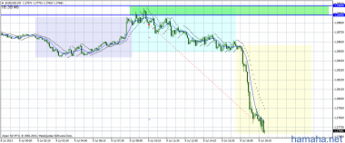 EURUSD - вход на продолжение