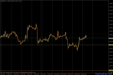 *EURUSD - юг / на 1,2960 перевод в
