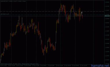 *EURUSD - юг