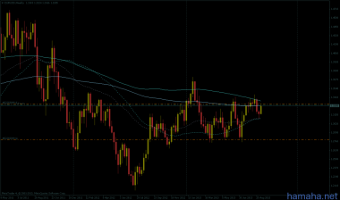 eurusd - юг