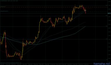 eurusd - юг
