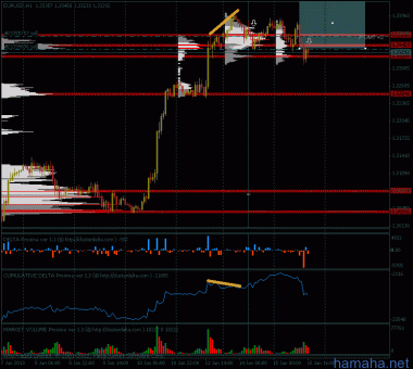 *EURUSD *AUDUSD доливка к шоту