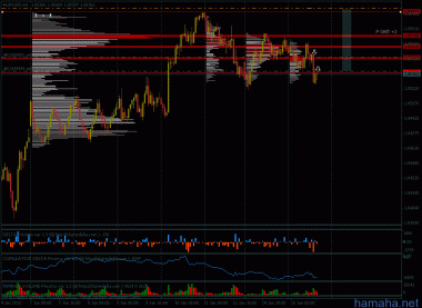 *EURUSD *AUDUSD доливка к шоту