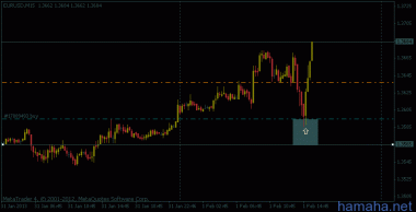 *EURUSD брал со стопом в 30п.,