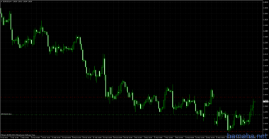 eur/usd buy