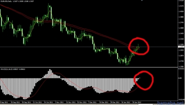 EURUSD, Daily. "Метод Пуриа" даёт