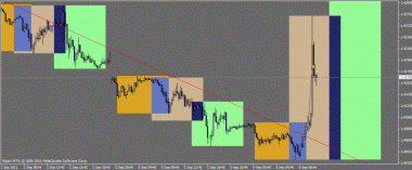 EURUSD. Даже не знаю считать