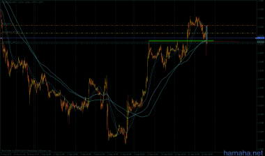 EURUSD доливка на пробое, стоп