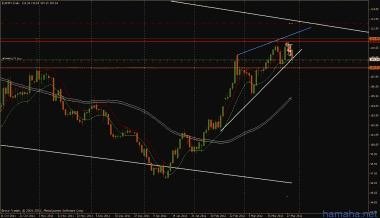 eurusd, eurjpy. tp - условно, sl -