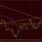 eurusd, eurjpy. tp - условно, sl -