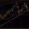 eurusd, eurjpy. tp - условно, sl -