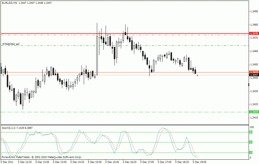 *EURUSD.