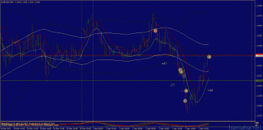  eurusd