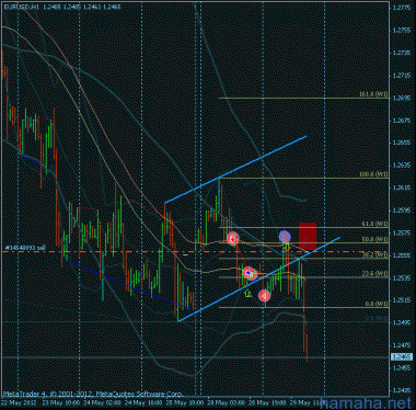 *EURUSD