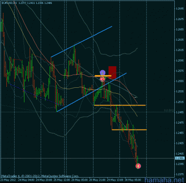*EURUSD