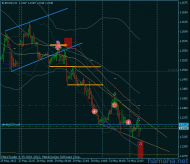 *EURUSD