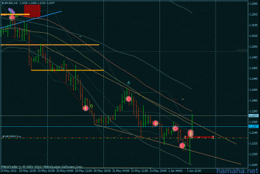 *EURUSD