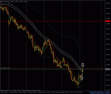 *EURUSD