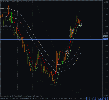 *EURUSD