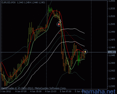 *EURUSD